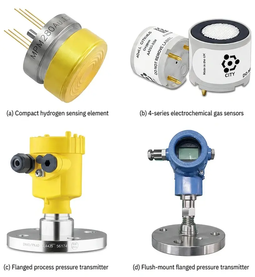 Four commercial devices: (a) a compact sensing element with gold-plated pins, (b) two cylindrical electrochemical gas sensors, (c) a yellow flanged process pressure transmitter, and (d) a blue flush-mount flanged pressure transmitter.